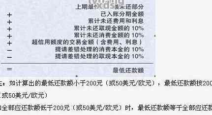 7月3日前还款含不含7月3日呢，如何计算？7月8日前还款包括当天吗？