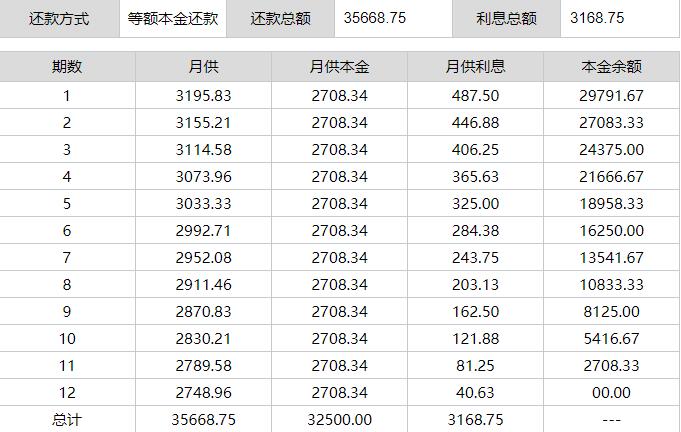 7月3日前还款含不含7月3日呢，如何计算？7月8日前还款包括当天吗？