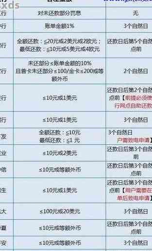 7月3日前还款含不含7月3日呢，如何计算？7月8日前还款包括当天吗？