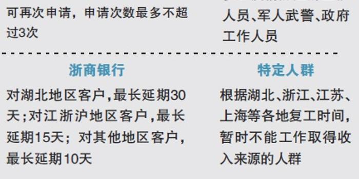 多家银行调整信用卡还款政策，如何应对新变化？