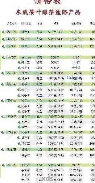 云南普洱茶散装价格大全：不同年份、等级和产地的茶叶一斤多少钱？