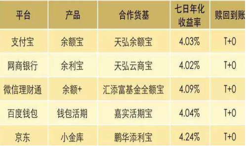 全面了解余利宝：如何注册、收益计算、优缺点及安全措