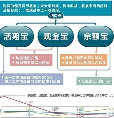 全面了解余利宝：如何注册、收益计算、优缺点及安全措