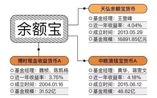 全面了解余利宝：如何注册、收益计算、优缺点及安全措