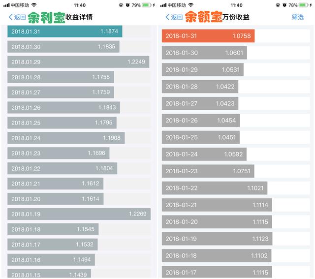 全面了解余利宝：如何注册、收益计算、优缺点及安全措