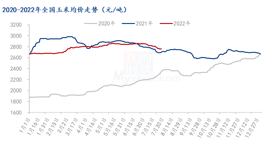 吉林延边玉米价格：行情走势与最新价格表