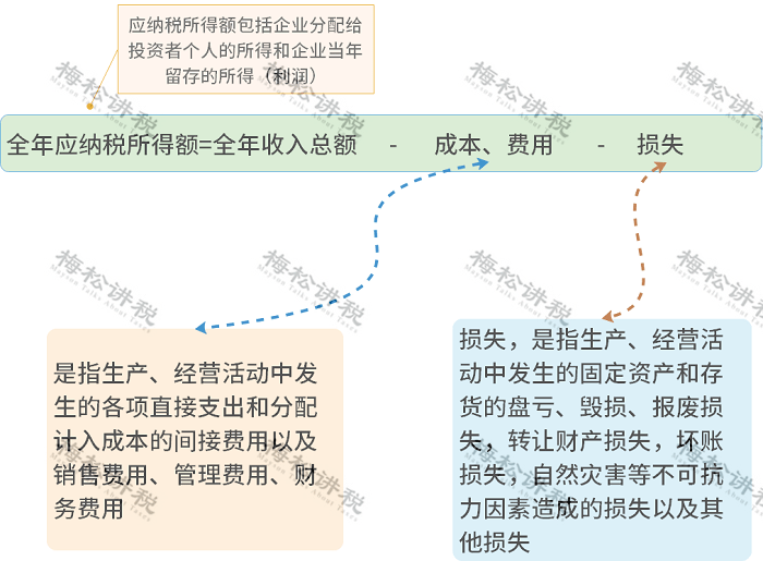 个体工商户个税罚款计算方法及逾期后果详解