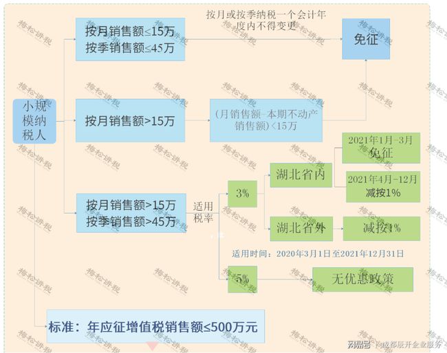 个体工商户个税罚款计算方法及逾期后果详解