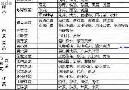 普洱茶原料等级：如何划分、排序及其意义