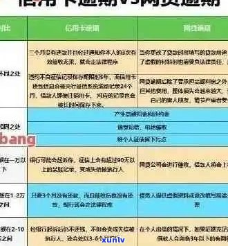 逾期90天信用卡账户：对欠款及相关费用的综合解析