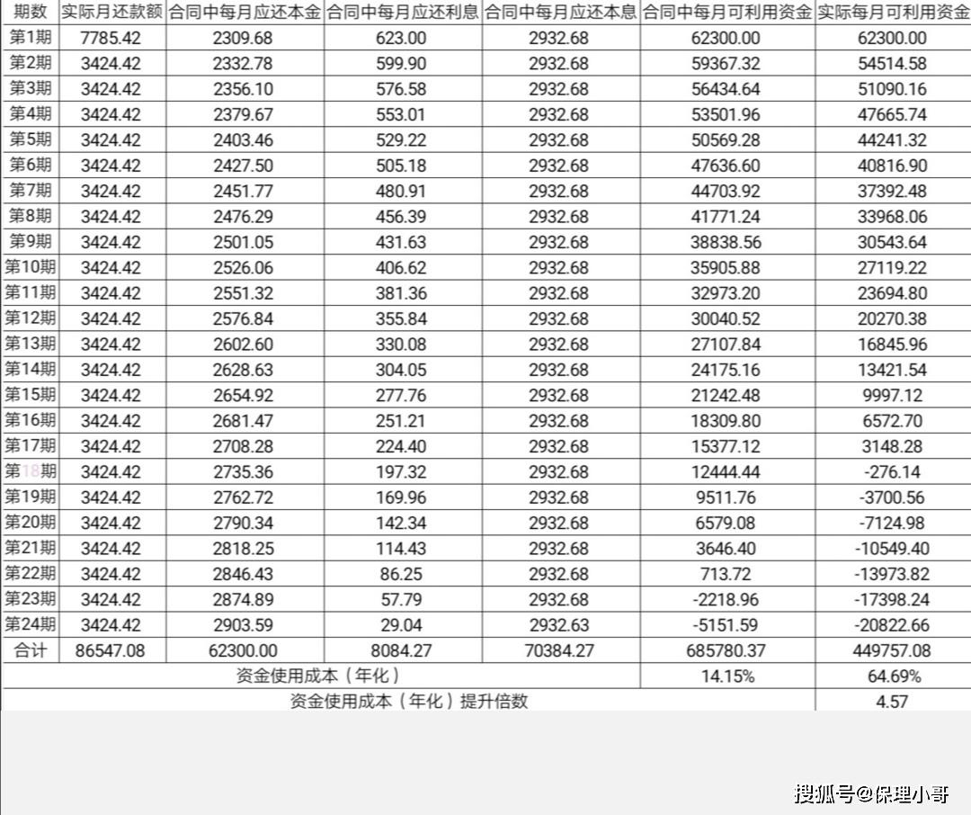 714高炮逾期后的贷款难题：为何其他高炮产品亦受影响？