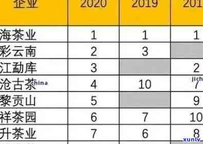 班章普洱茶2023价格表