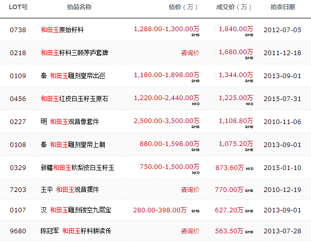 '和田玉价格2021年一克多少钱-预测到2023年和2024年的走势'