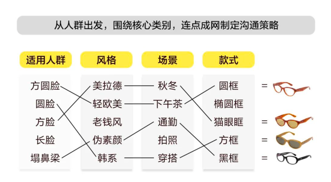 小红书平台普洱茶直播销售合规性分析：关键因素与潜在风险