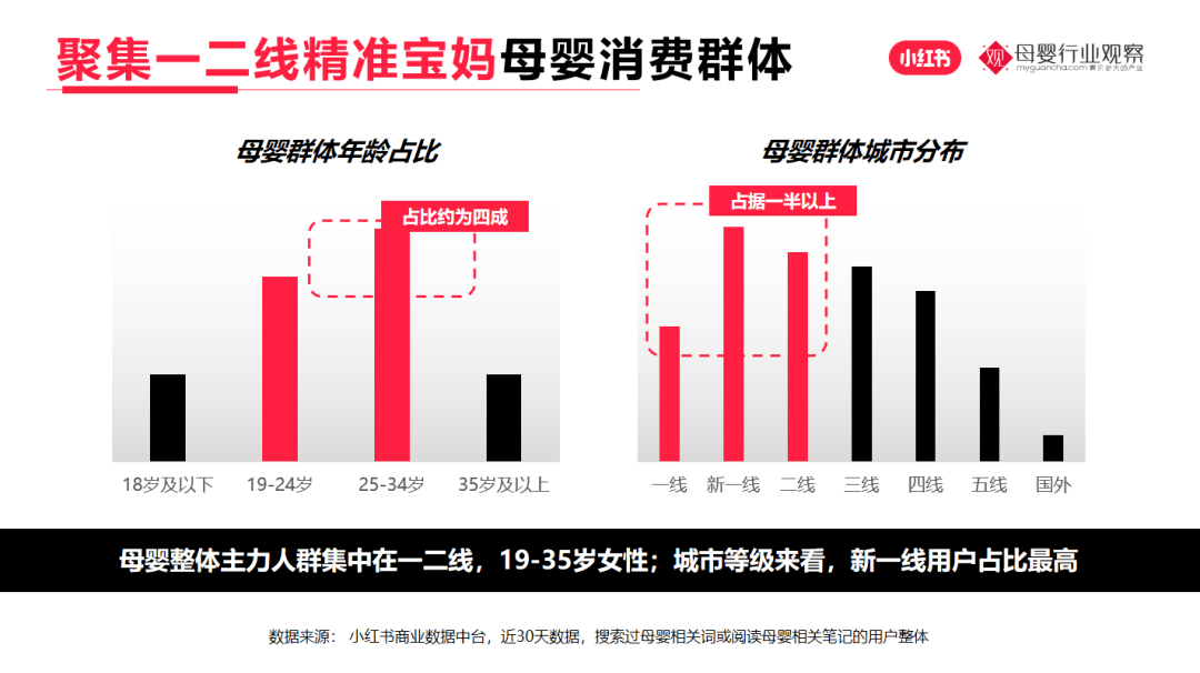 小红书平台普洱茶直播销售合规性分析：关键因素与潜在风险