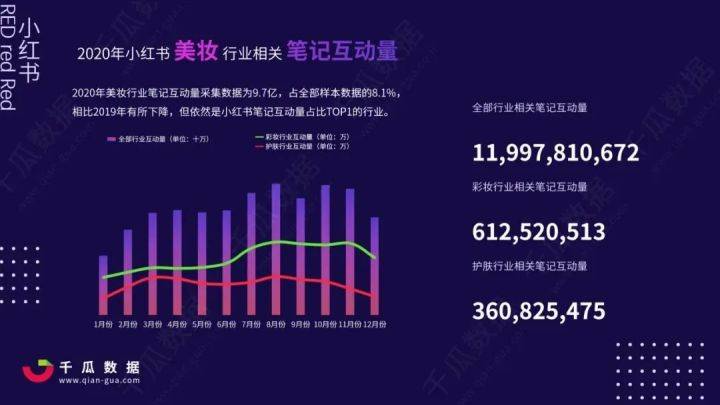 小红书平台普洱茶直播销售合规性分析：关键因素与潜在风险