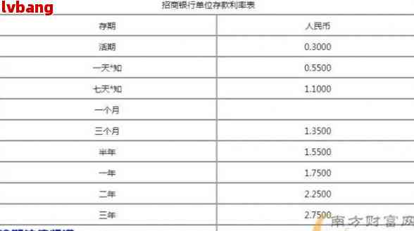 分期还款专项额度是什么：招商银行解释及还款方式