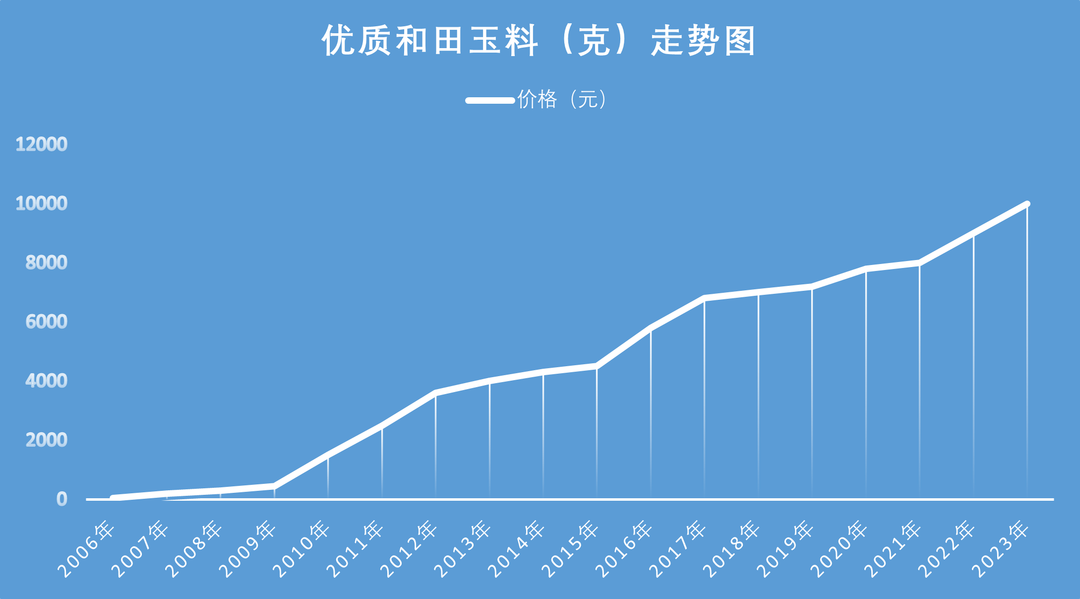 全面了解和田玉价格波动、市场趋势与购买指南：一个完整的行情走势分析