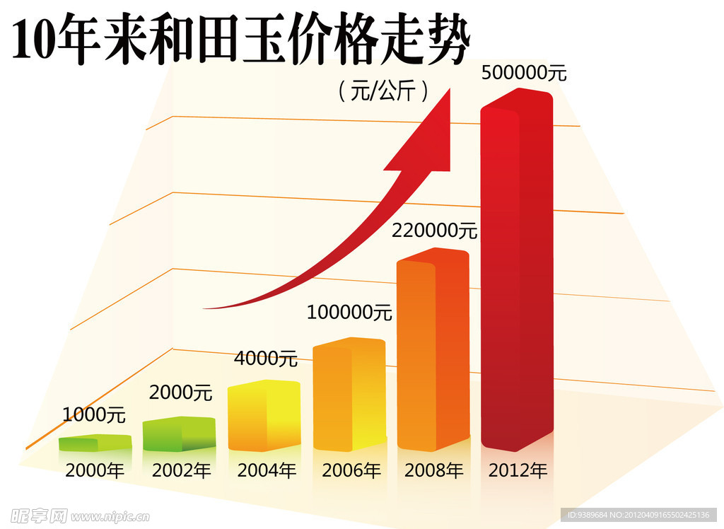 全面了解和田玉价格波动、市场趋势与购买指南：一个完整的行情走势分析