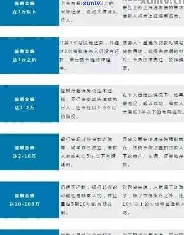 拥有当前逾期记录和商业保单，能否办理贷款？解决您的疑虑和相关问题