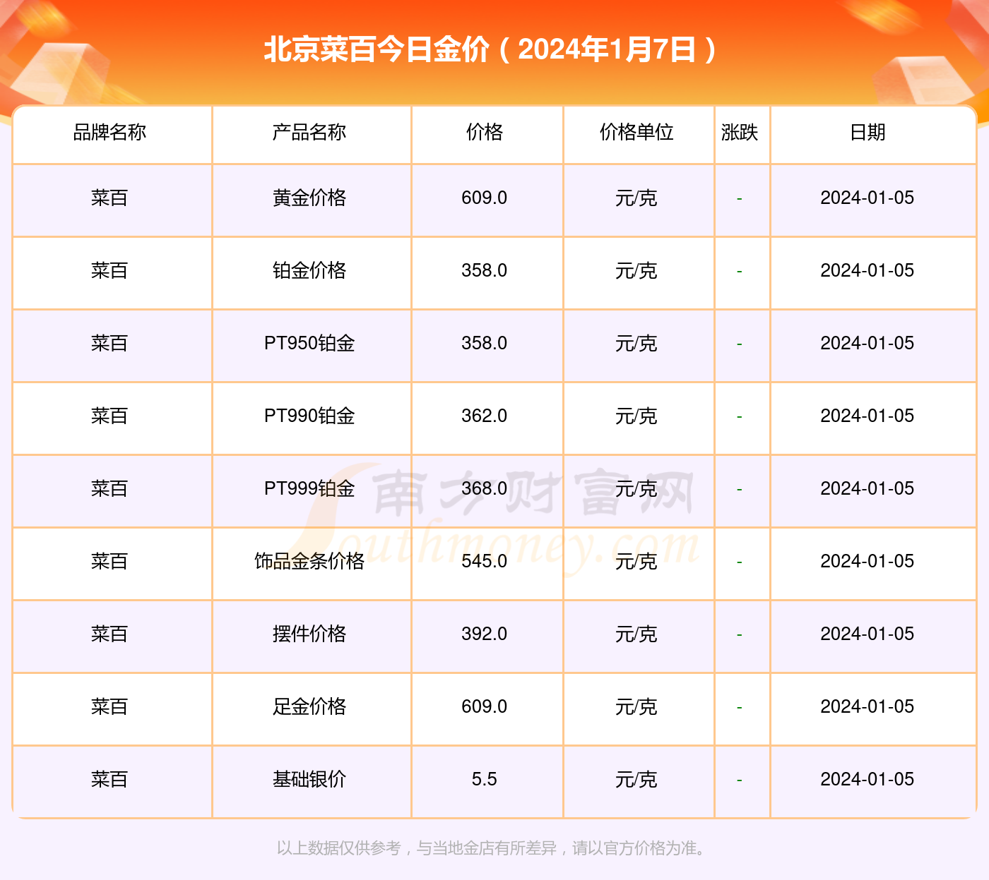 现在玉多少钱一克2024年价格表：揭示未来玉价走势