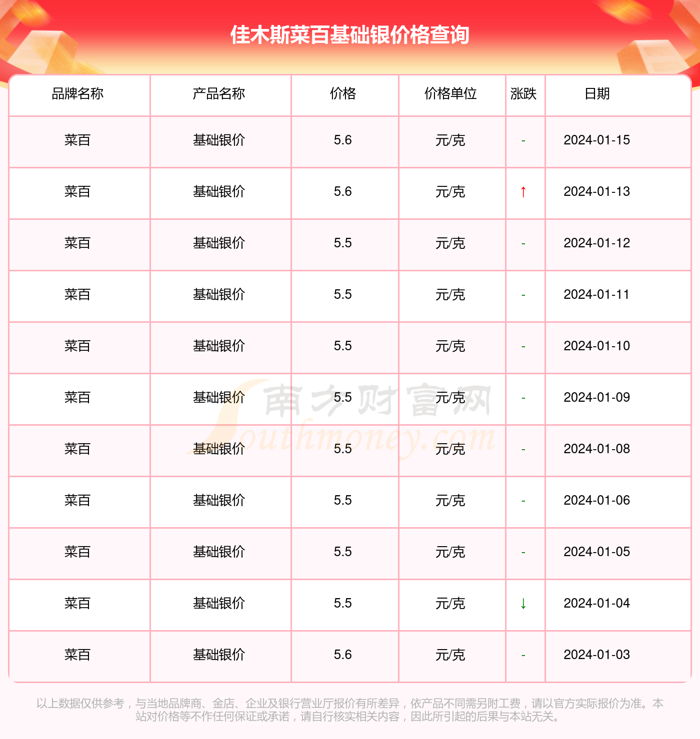 现在玉多少钱一克2024年价格表：揭示未来玉价走势