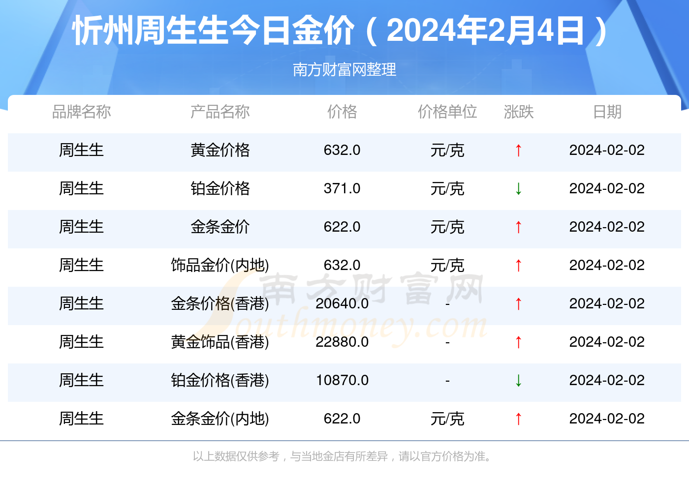 现在玉多少钱一克2024年价格表：揭示未来玉价走势