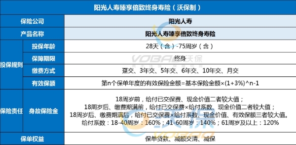 寿险保费逾期交的影响与期限