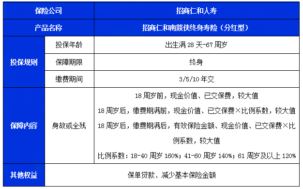 寿险保费逾期交的影响与期限