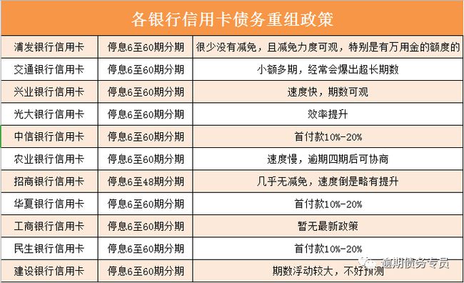 信用卡6万更低还款计算方法及注意事项