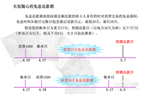 信用卡超过出账日变成下个月还款