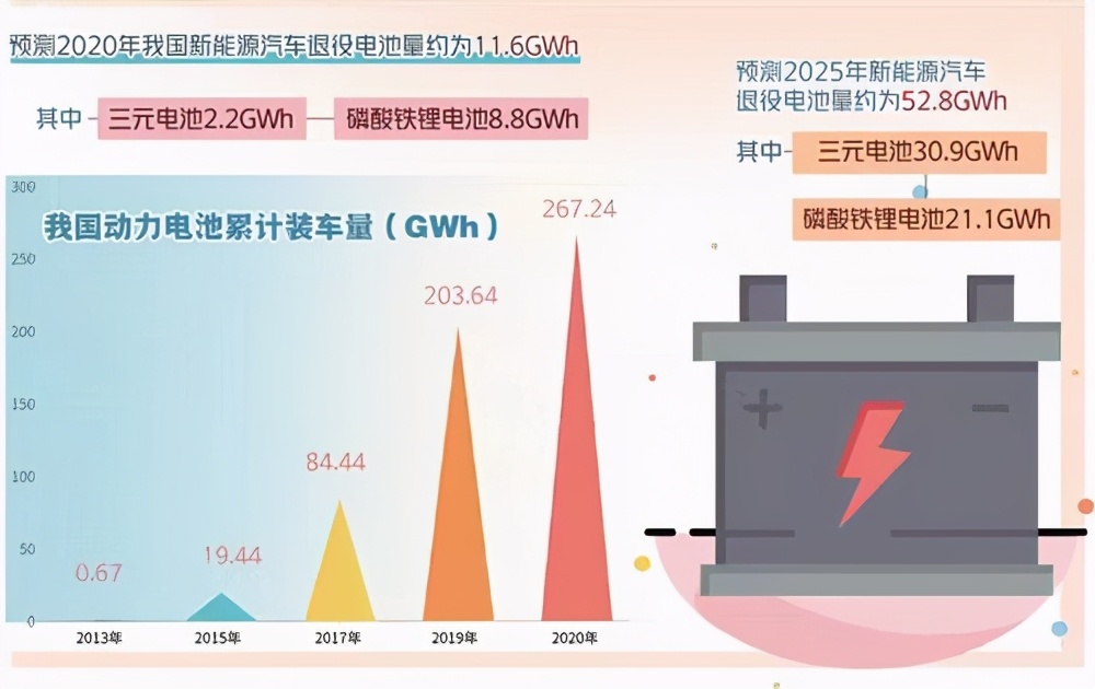 铁塔换电逾期了电瓶回收啦还能接着办理使用吗-铁塔换电不归还电