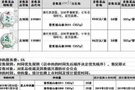 普洱茶十倍赔偿政策详解：涉及范围、条件及申请流程