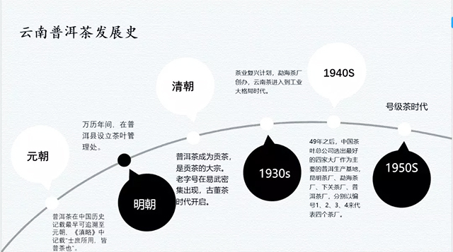 普洱茶的发展历程与品饮技巧：一个十几年品质追求者的深度解析