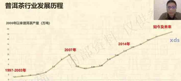 2000年中茶绿印普洱茶的市场价值分析及相关价格趋势