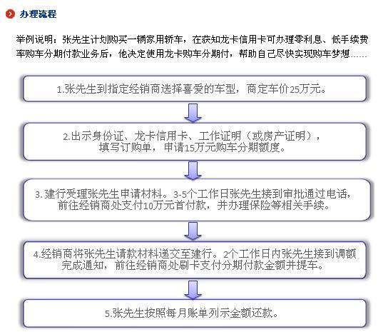 信用卡2万怎么申请期还款呢？