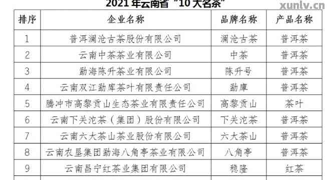 品质上乘的普洱茶推荐：醇厚茶香令人醉的六大茶叶巨头