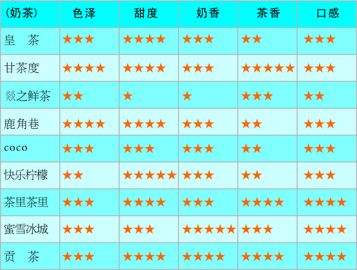 全面评价：问茶师奶茶口感、口味、原料及制作工艺，是否值得一试？