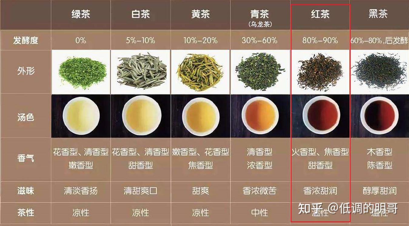 全面评价：问茶师奶茶口感、口味、原料及制作工艺，是否值得一试？