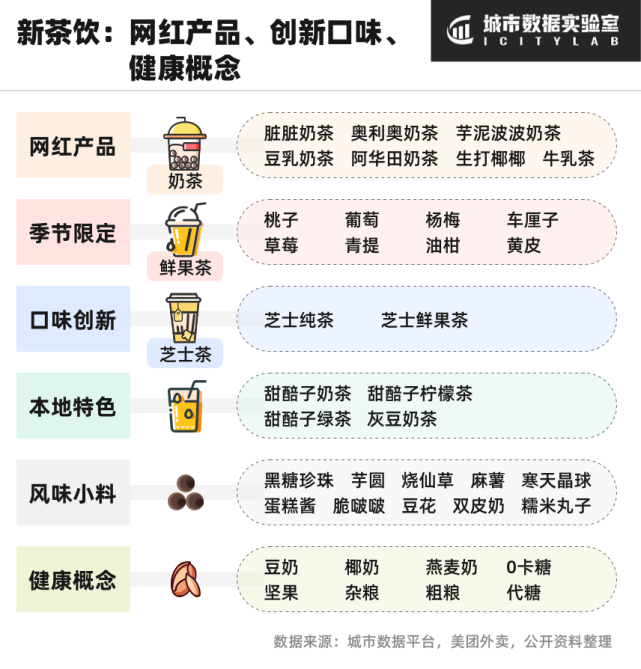 全面评价：问茶师奶茶口感、口味、原料及制作工艺，是否值得一试？