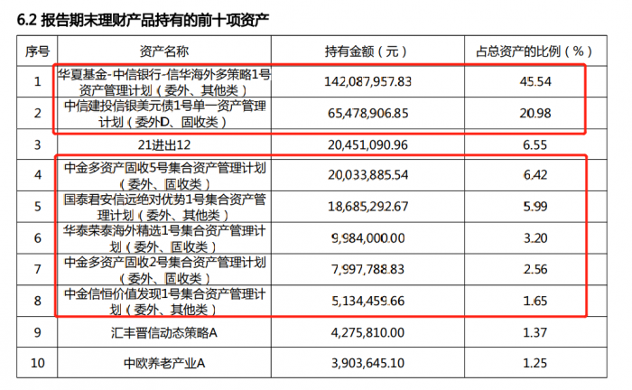 中信还款记录在哪里看：中信银行还款明细查询方法