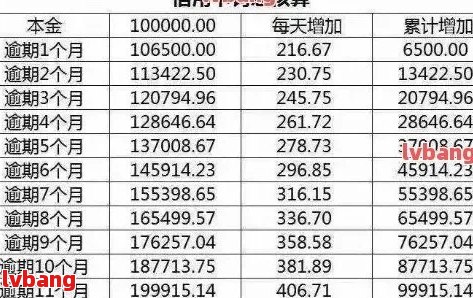 中信银行还款记录查询方法：如何查看贷款和信用卡的还款情况