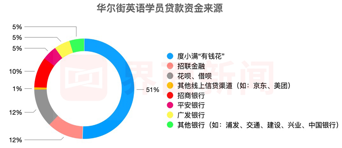 借呗是必须一次性还清吗为什么借不出来