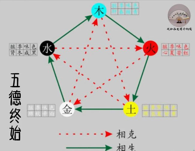 缺水戴玉石：适宜与否，选择与五行的关系