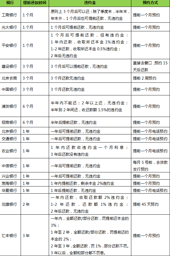 建行提前还款后新月供计算时间及方式解析