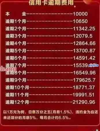 十年以上逾期信用卡还款全攻略：处理方式、利息计算与清偿建议