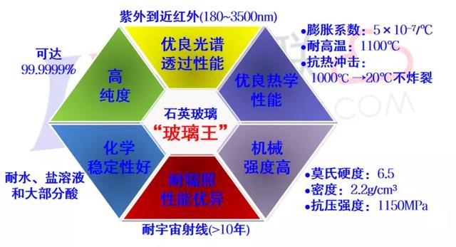 玻璃种硬度：创新材料科技、抗压性能、光学应用、未来发展