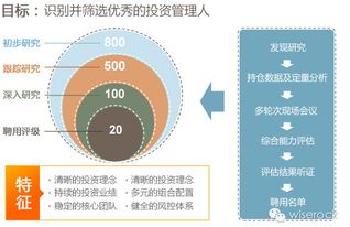 权益mom:权益模式与成本模式的区别