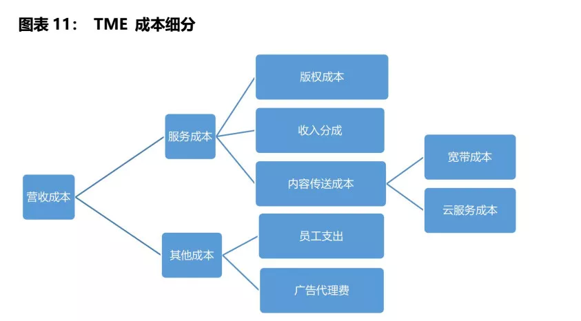 权益mom:权益模式与成本模式的区别