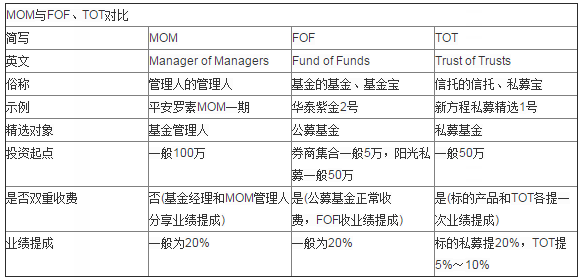 权益mom:权益模式与成本模式的区别